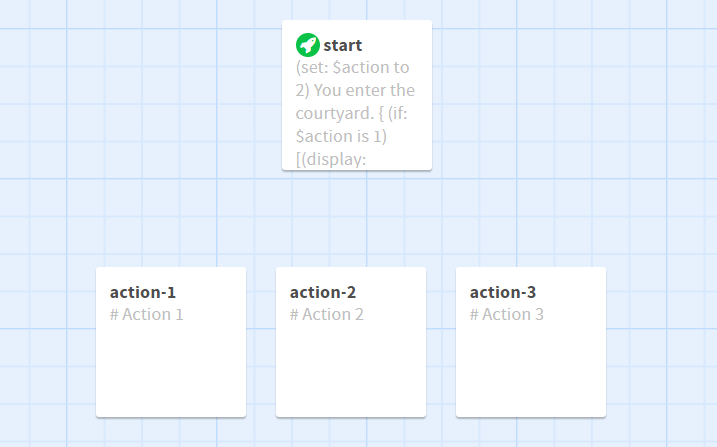Twine - View from the editor. None of the cards are linked by arrows. There are cards on the graphic: start, action 1, 2 and 3.